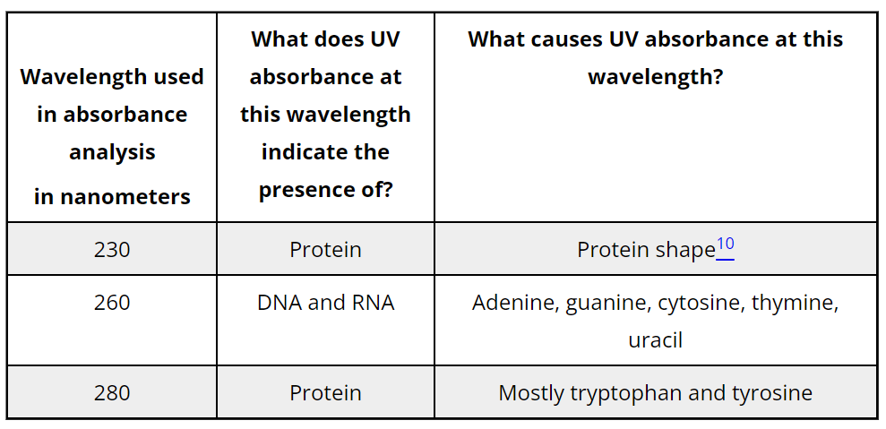 máy quang phổ UV-Vis